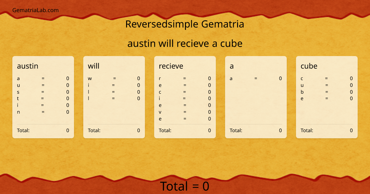 austin will recieve a cube in reversedsimple Gematria